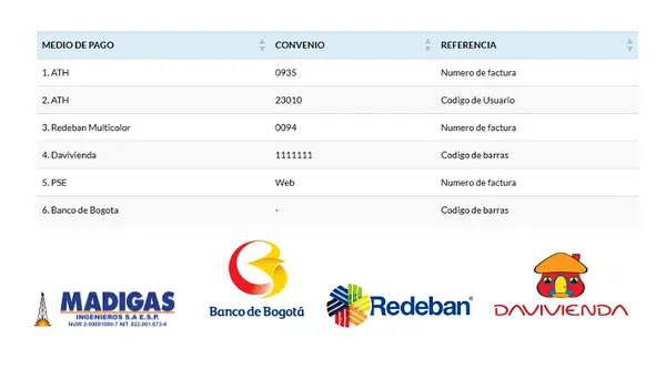 Donde Pago Mi Factura